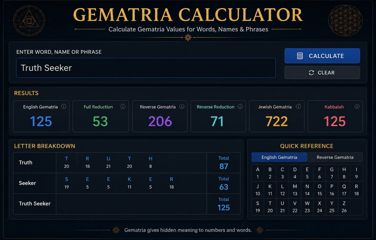 Gematria Calculator
